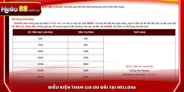 Điều kiện tham gia ưu đãi tại HELLO88