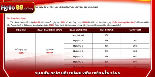 Sự kiện ngày hội thành viên trên nền tảng